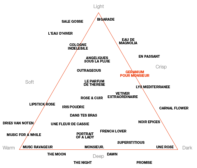 Perfume Map