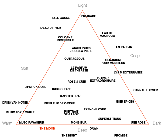 Perfume Map